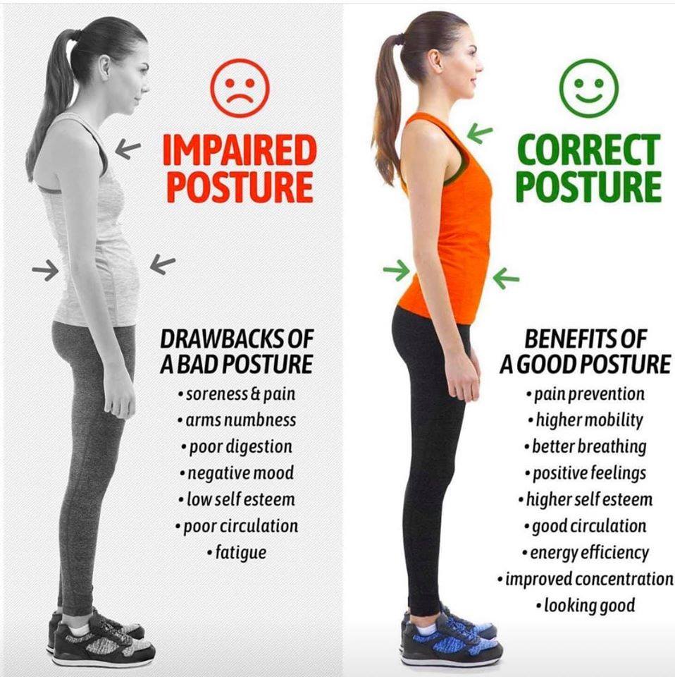 Correct Your Posture Thrive Spine Center